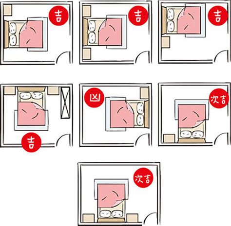 床 擺位|房間風水－床位的12種擺放禁忌與破解方法 (附圖)